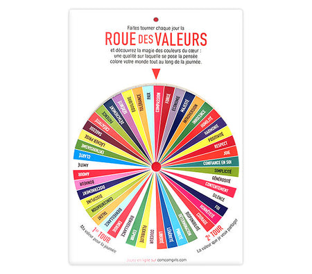 La Roue des Valeurs